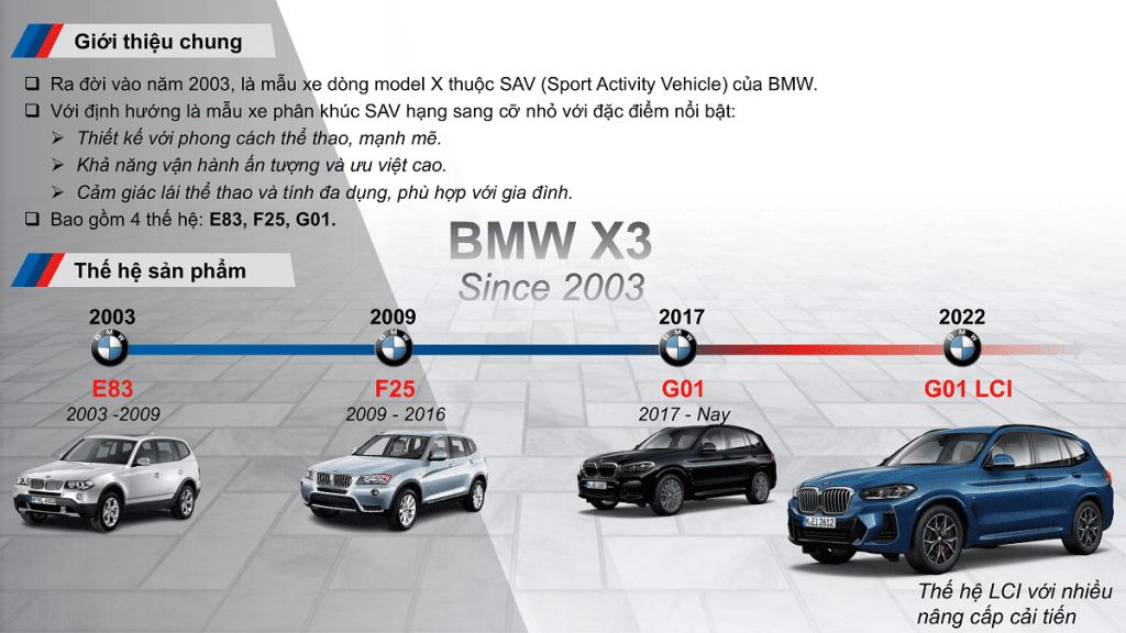 bmw x3 lci 2023 1024x576 1 BMW X3 xDrive30i M Sport