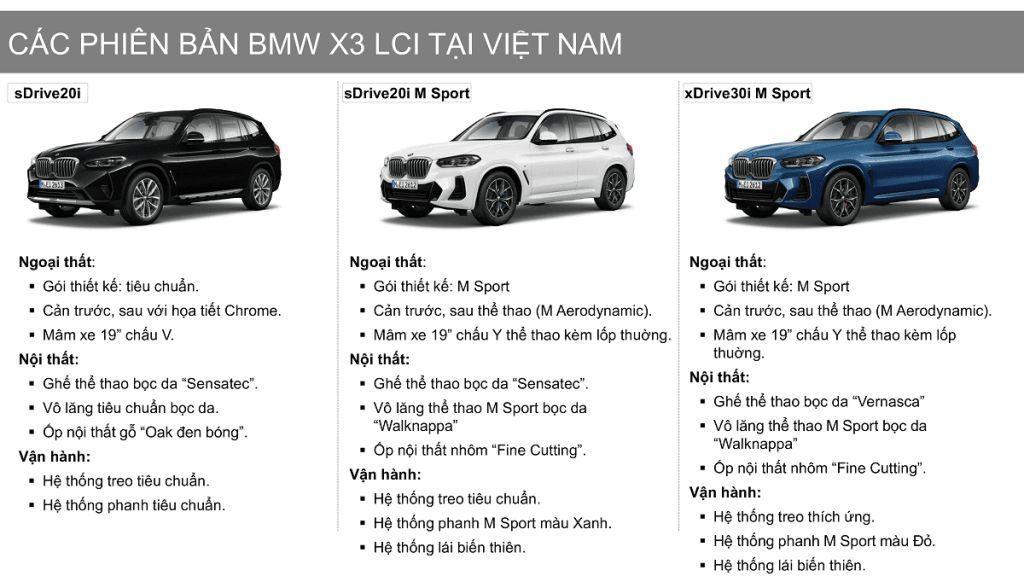 bmw x3 lci 2023 voi 3 phien ban 1024x576 1 BMW X3 xDrive30i M Sport