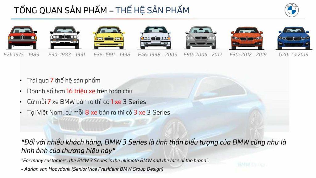 lich su ban hang bmw 3 series lci 2023 1024x576 1 BMW 320i Msport LCI