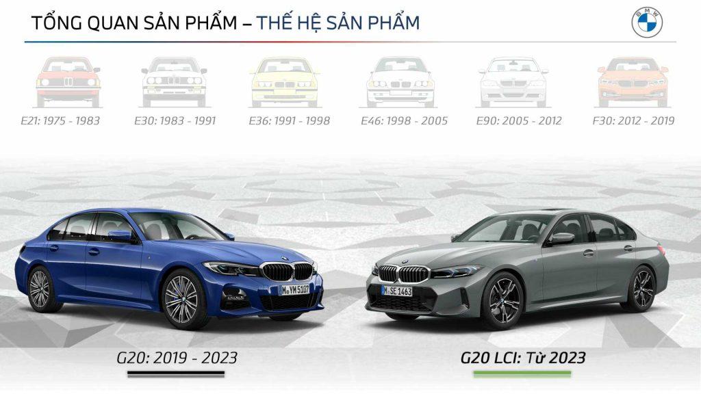 tong quan san pham bmw 3 series lci 2023 1024x576 1 BMW 320i Msport LCI
